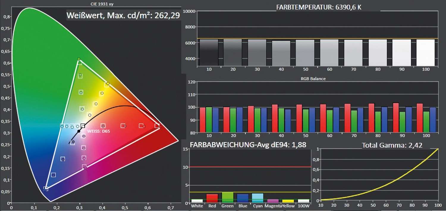 Fernseher LG OLED 55B7D im Test, Bild 5