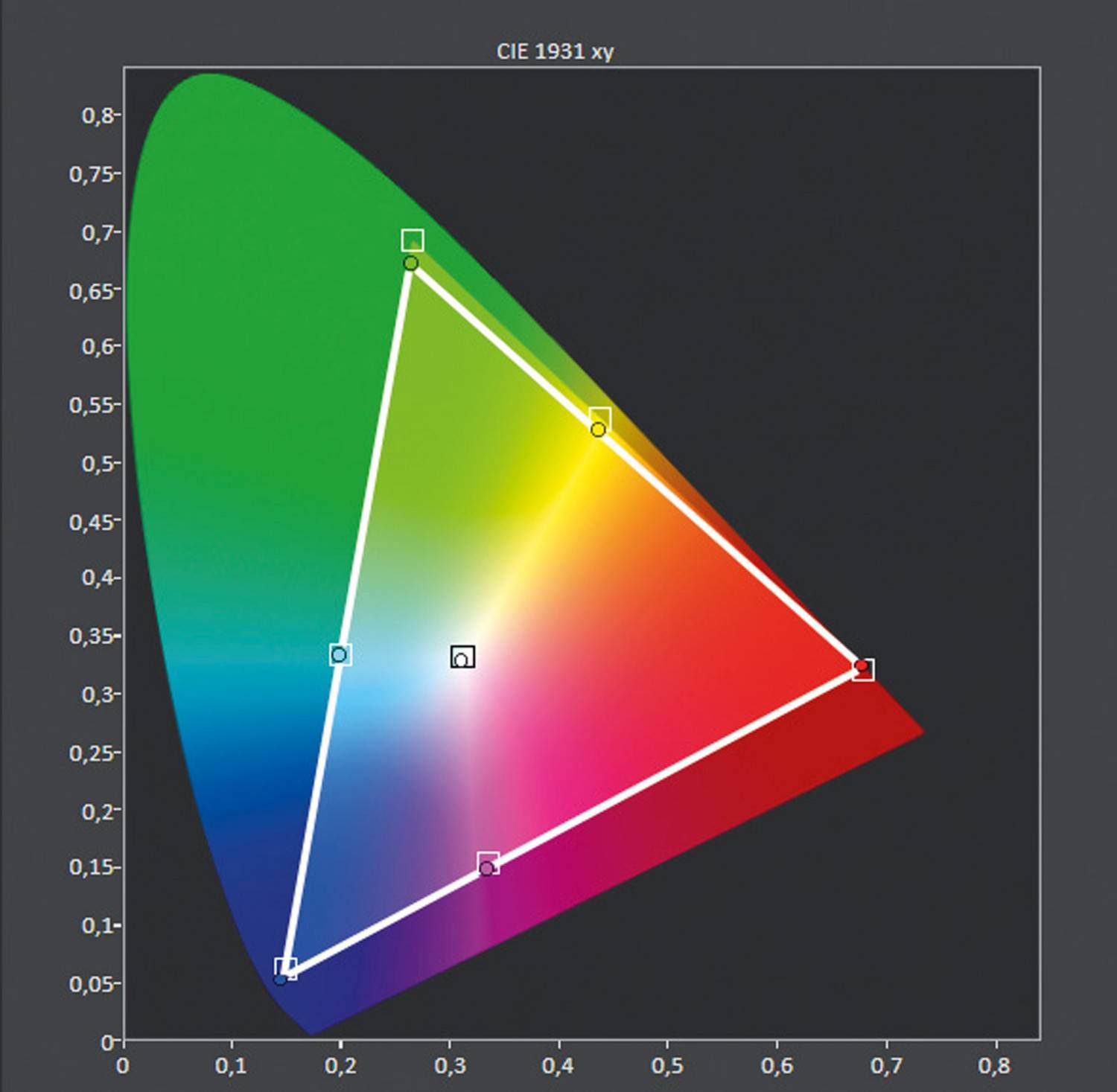 Fernseher LG OLED 65C8 im Test, Bild 9