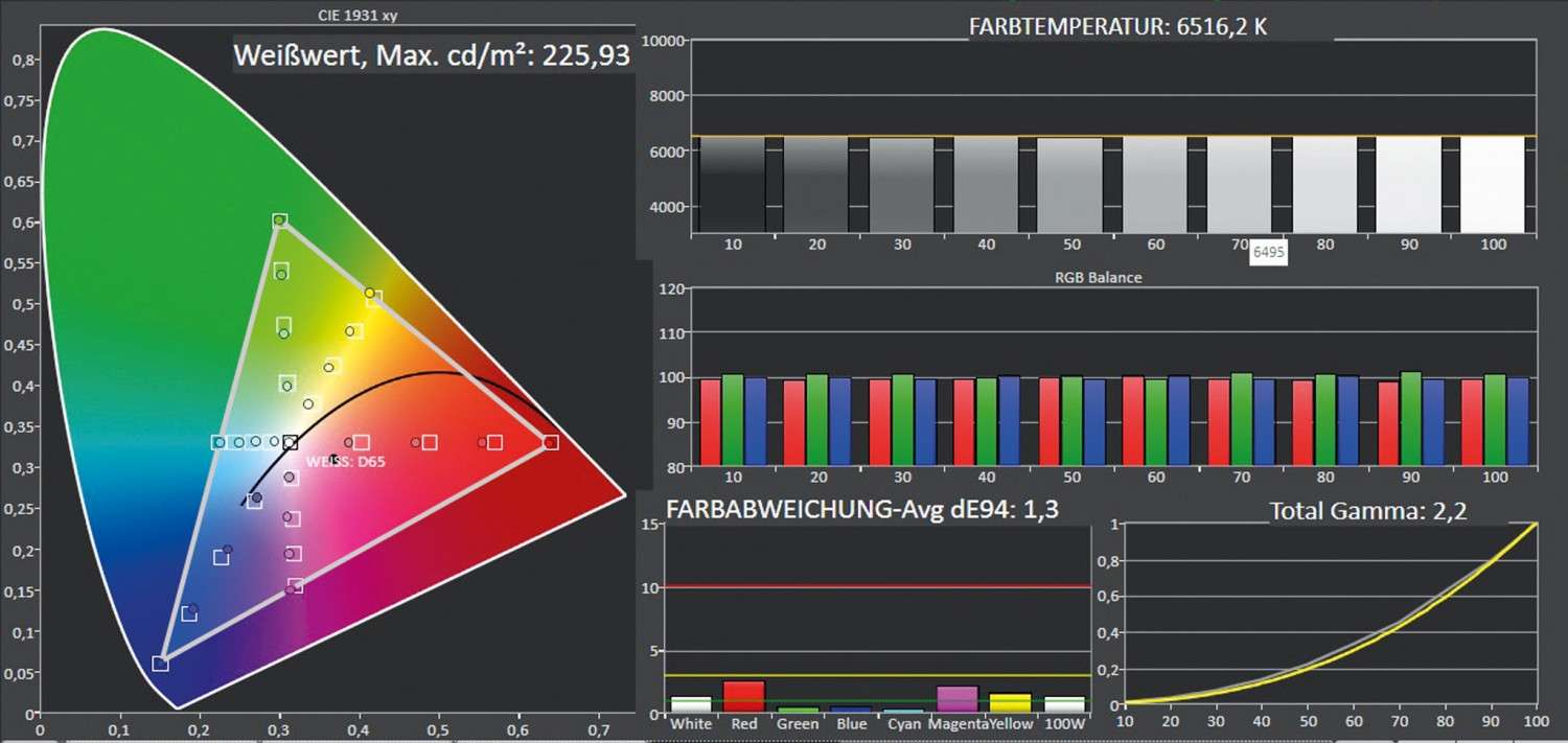 Fernseher LG OLED 65C9 im Test, Bild 5