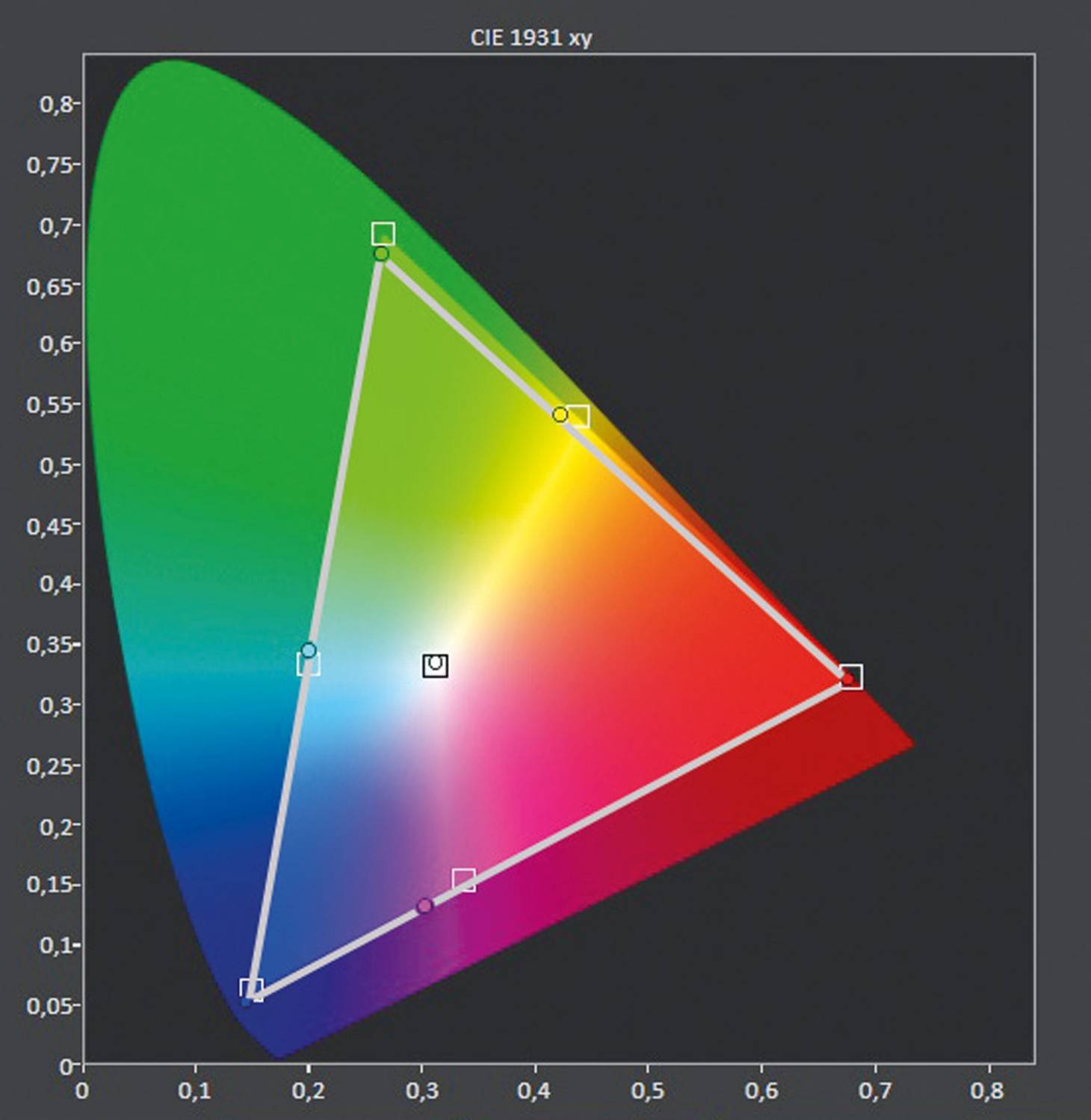 Fernseher LG OLED 65C9 im Test, Bild 6