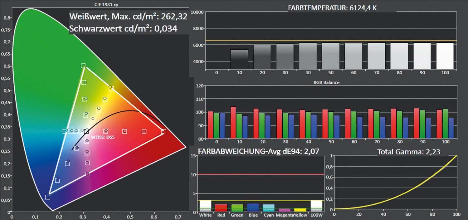 Fernseher LG OLED 65E7V im Test, Bild 3