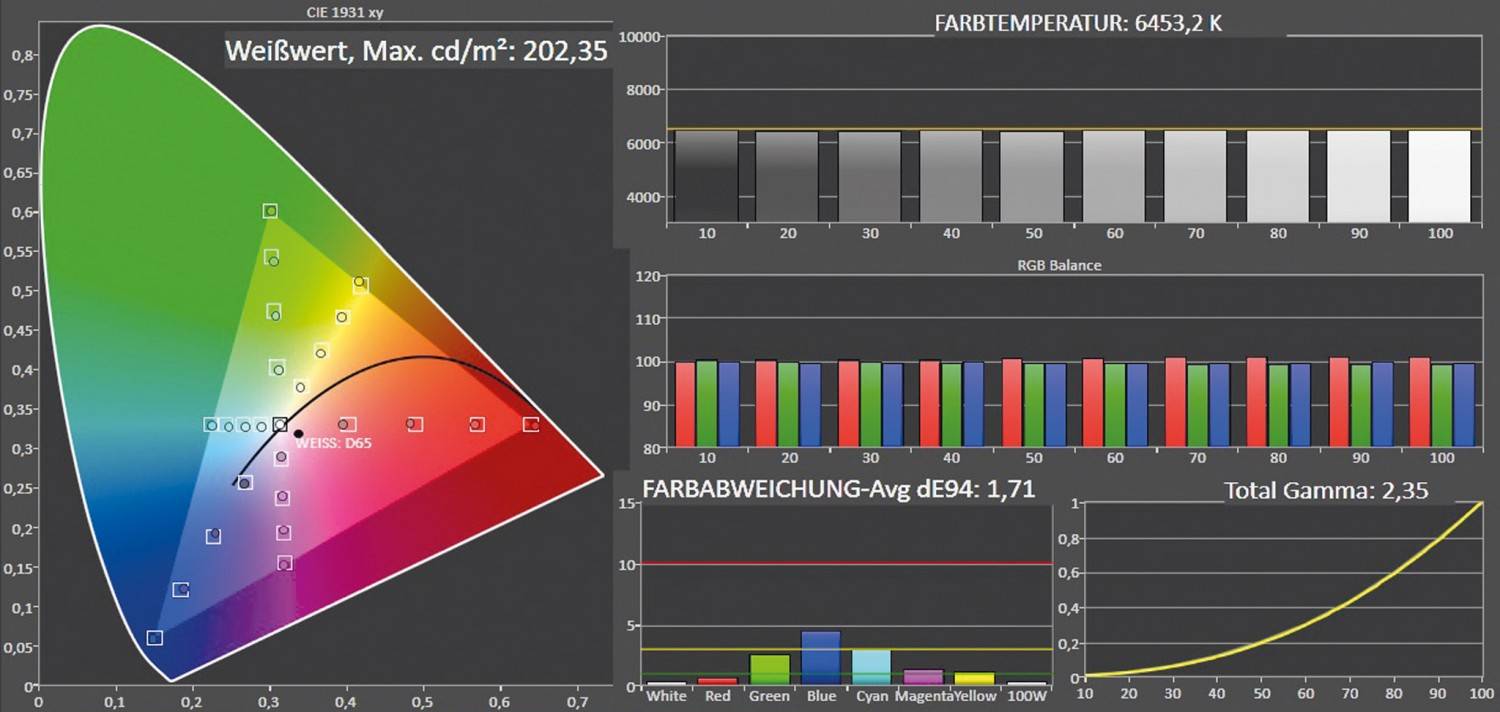 Fernseher LG OLED 65E8 im Test, Bild 2