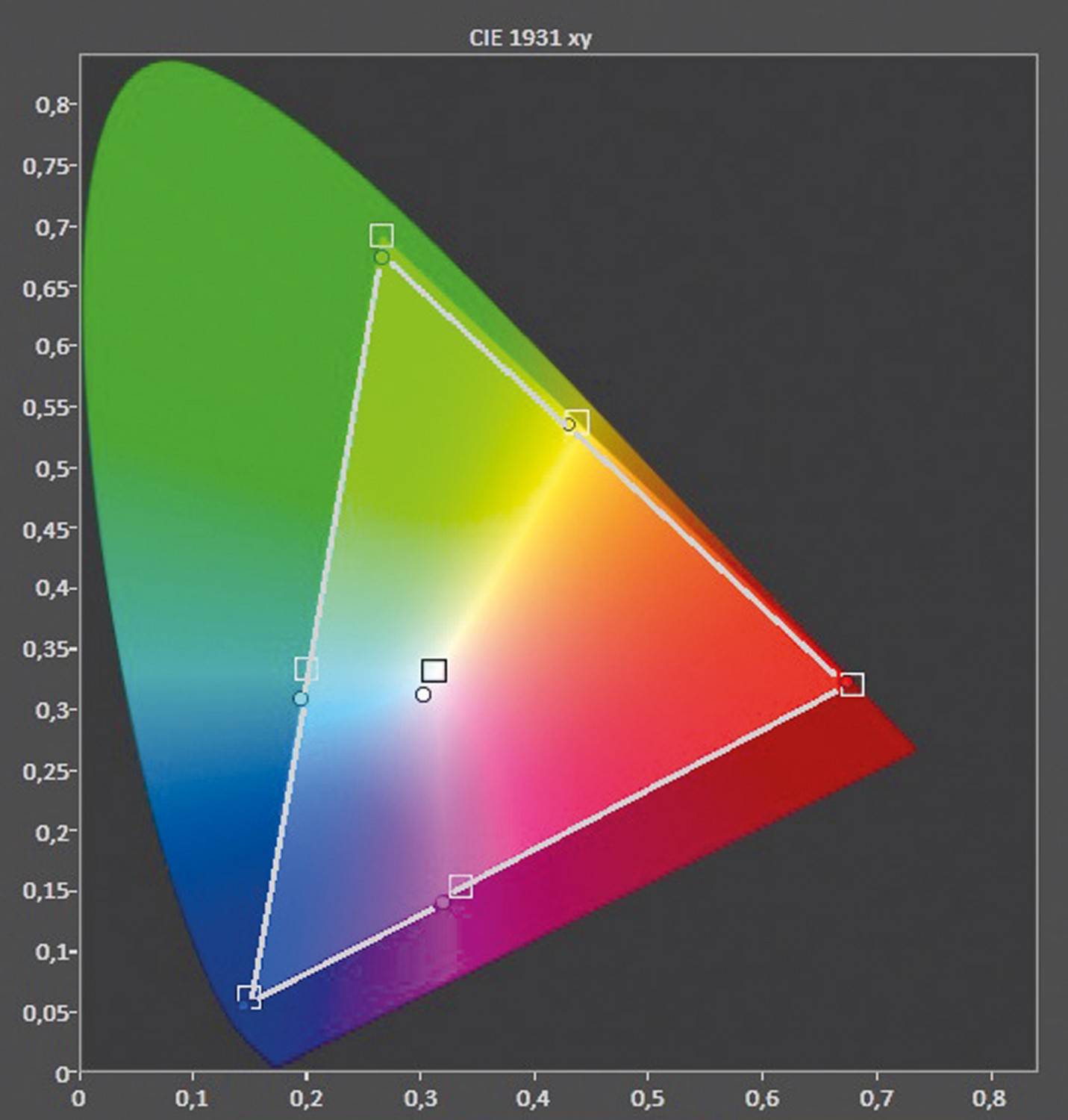 Fernseher LG OLED 65E8 im Test, Bild 3