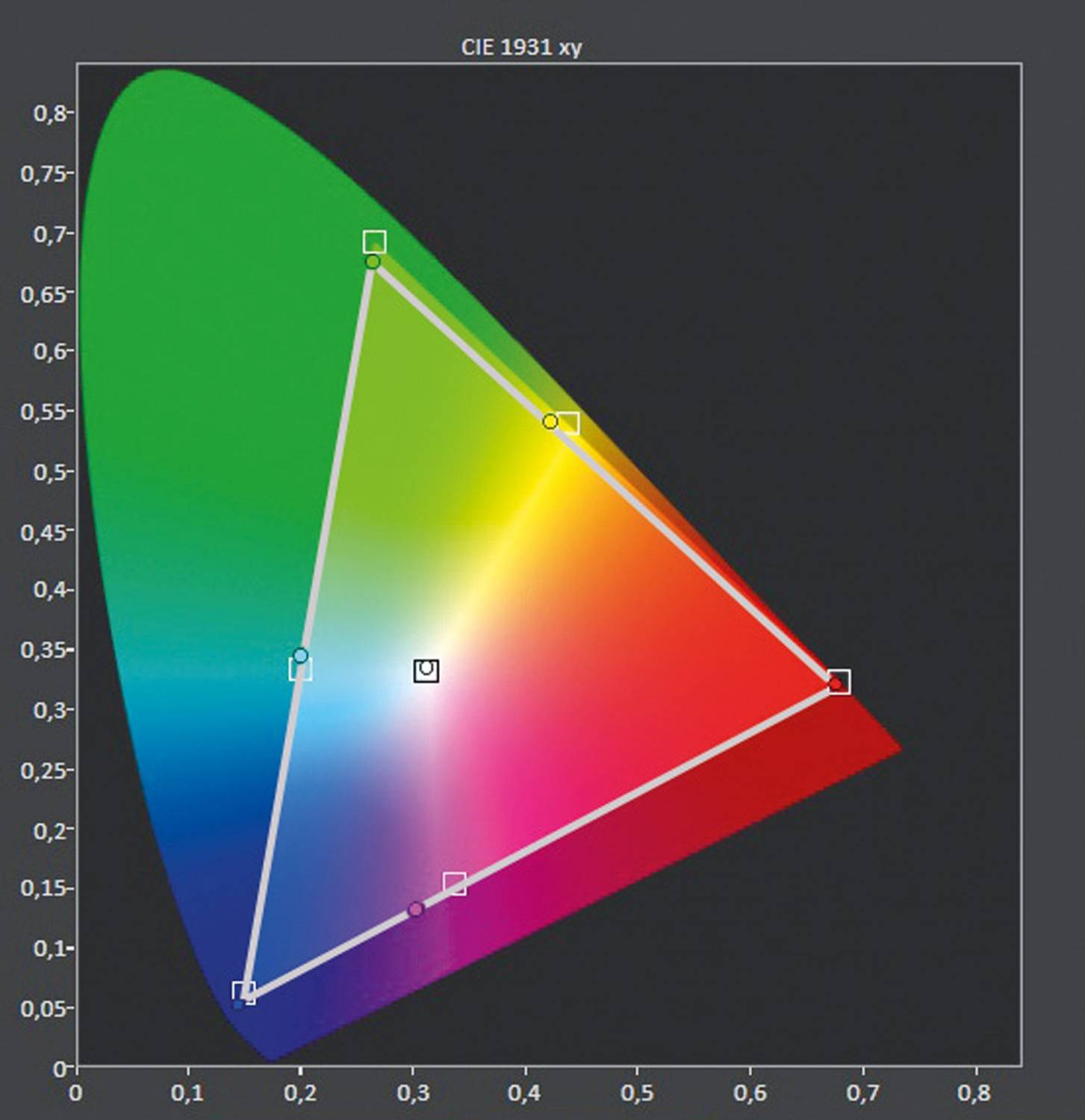 Fernseher LG OLED 65E97LA im Test, Bild 5