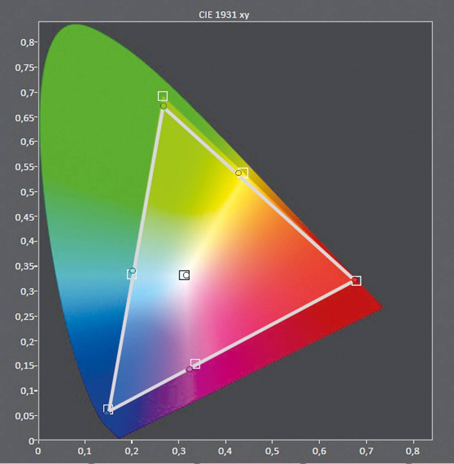 Fernseher LG OLED 65W8 im Test, Bild 4