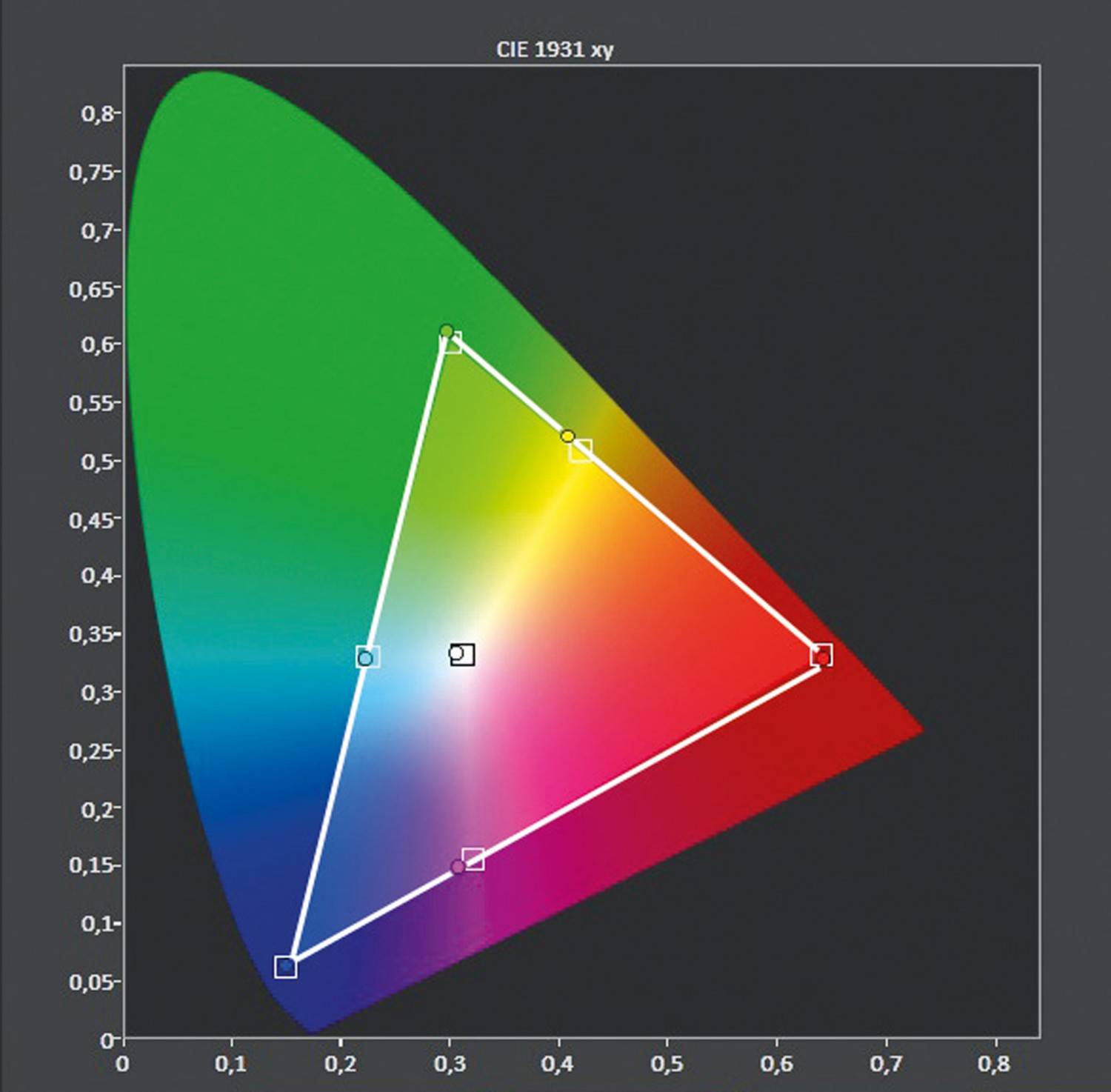 Fernseher LG OLED 77W7V im Test, Bild 7