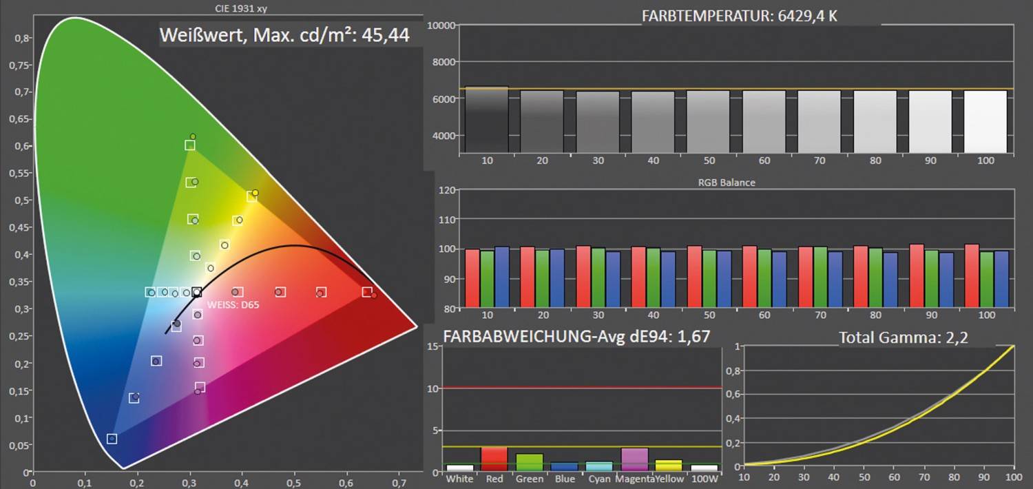 Fernseher Ultra HD und 8K LG OLED48C27LA, LG OLED55B23LA im Test , Bild 7