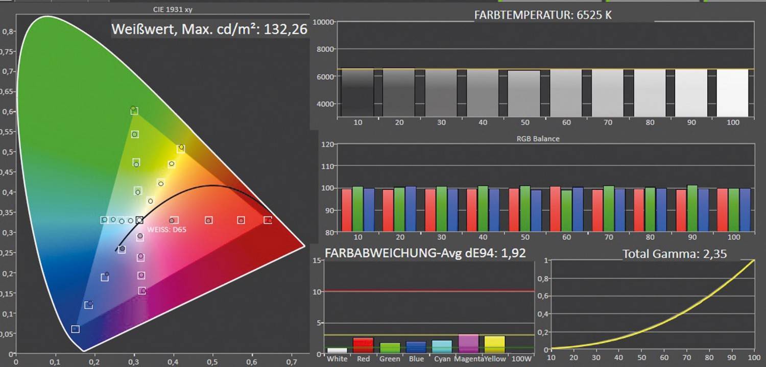 Fernseher LG OLED88Z9PLA im Test, Bild 7