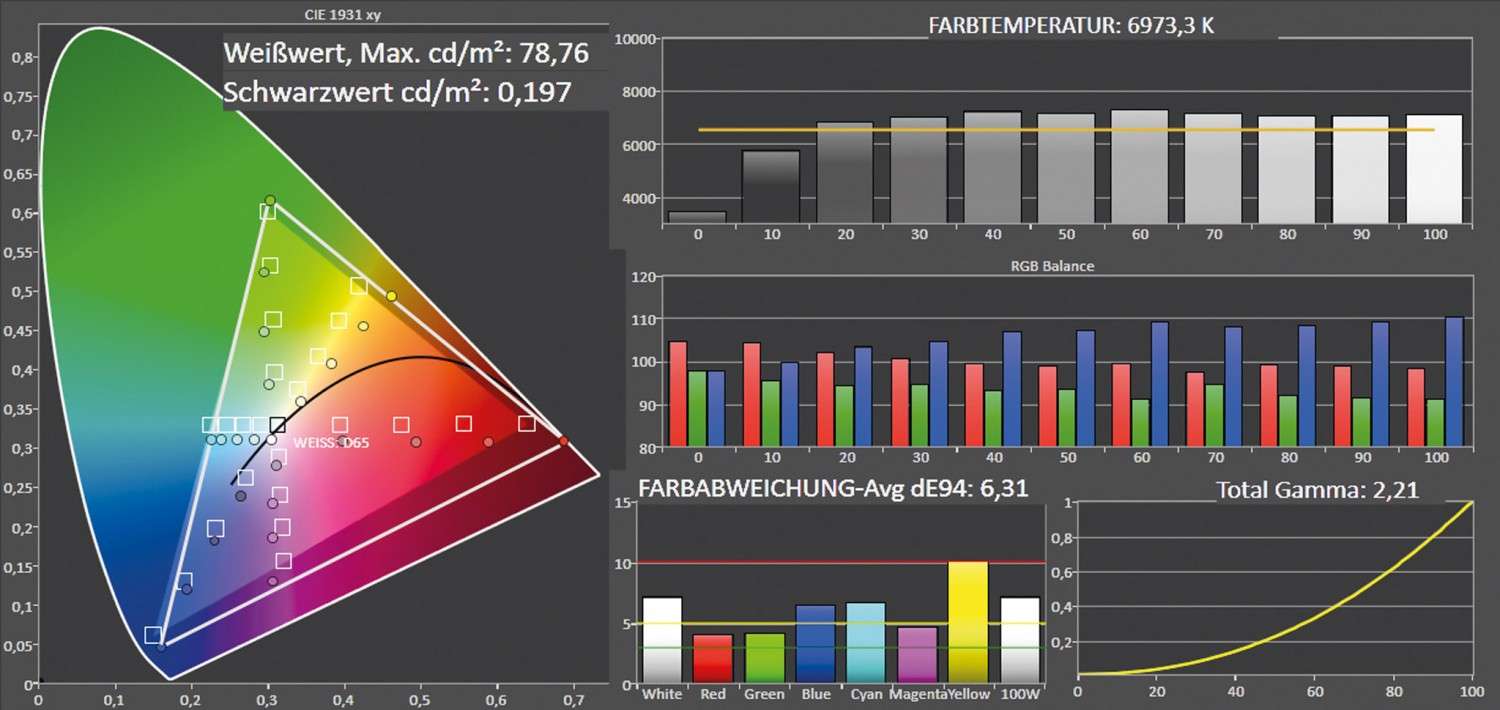 Beamer LG PF1000U im Test, Bild 5