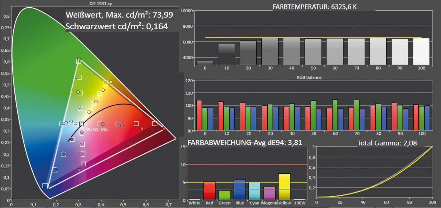 Beamer LG PF1000U im Test, Bild 6