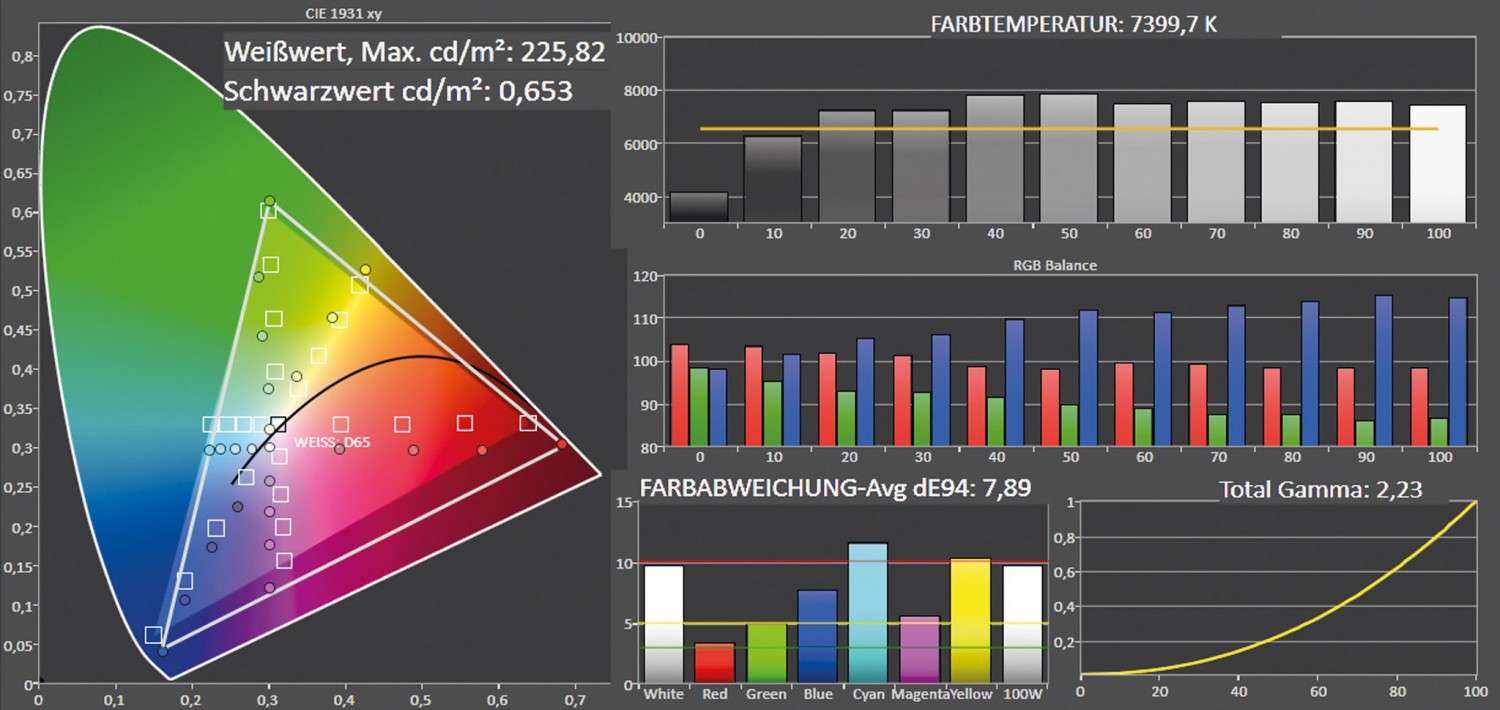 Beamer LG PF1500G im Test, Bild 4