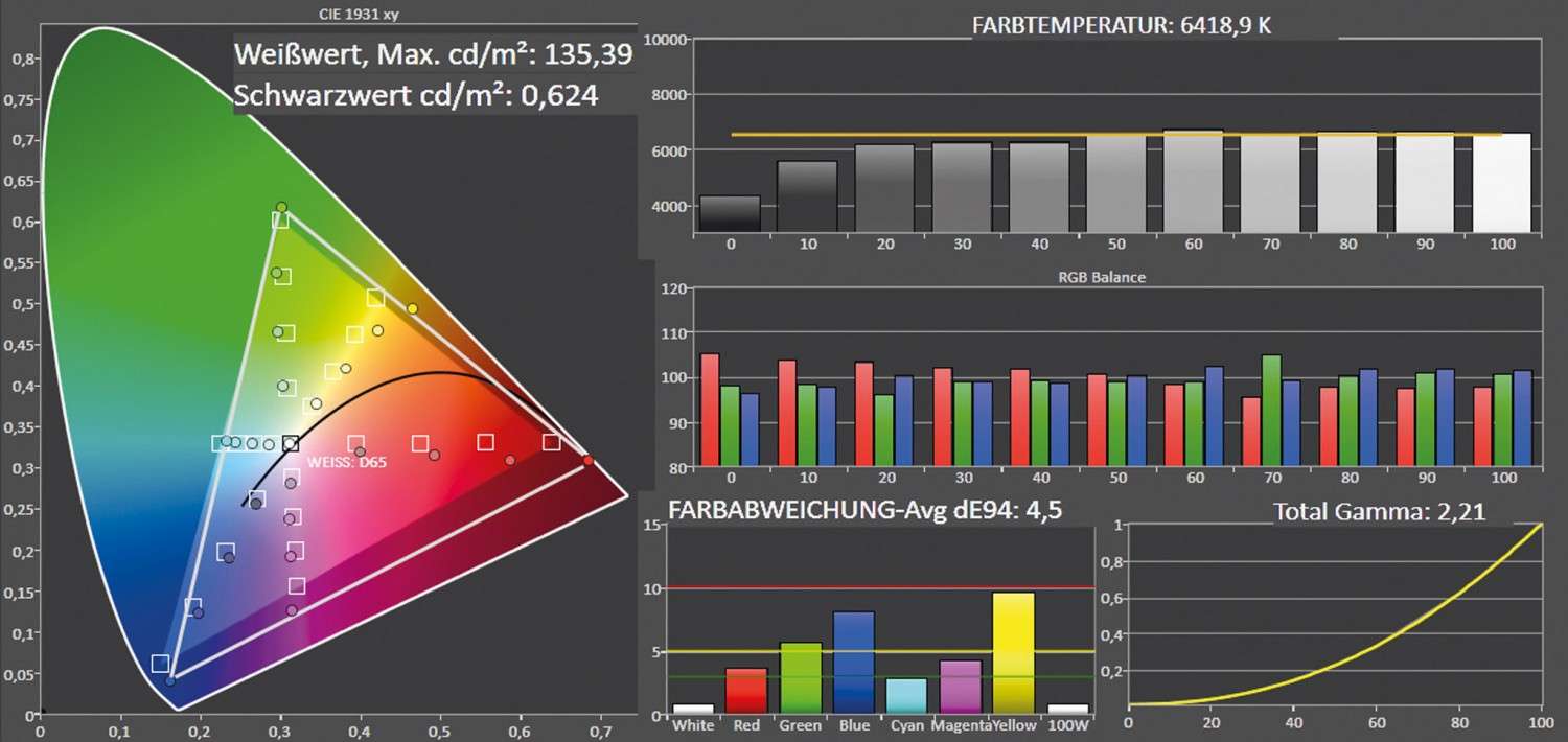 Beamer LG PF1500G im Test, Bild 5