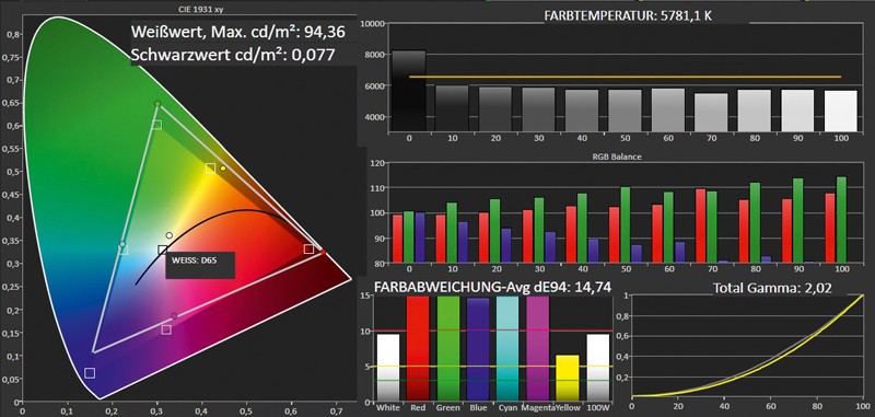 Beamer LG PF80G im Test, Bild 4