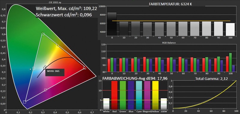 Beamer LG PF80G im Test, Bild 5