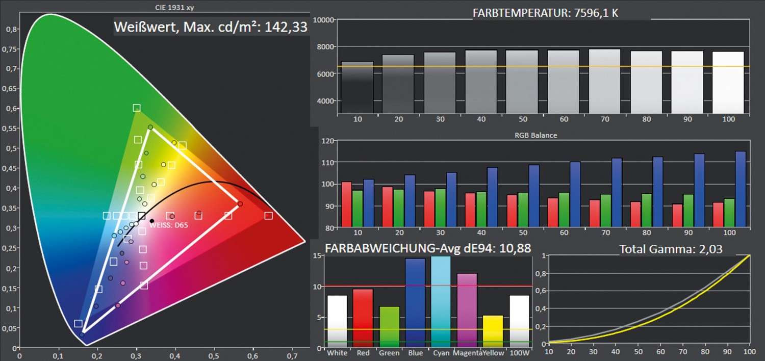 Beamer LG Presto HU80KSW CineBeam im Test, Bild 6