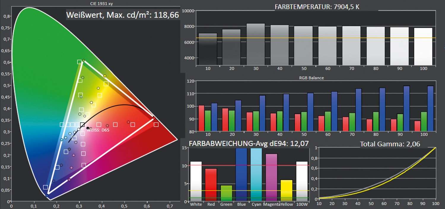 Beamer LG Presto HU80KSW CineBeam im Test, Bild 7