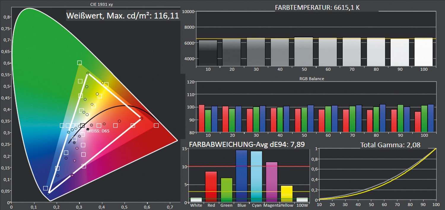 Beamer LG Presto HU80KSW CineBeam im Test, Bild 8