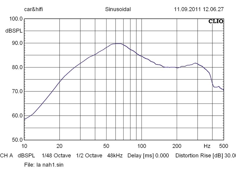 Car-Hifi Subwoofer Gehäuse Lightning Audio LA-1x12V im Test, Bild 3