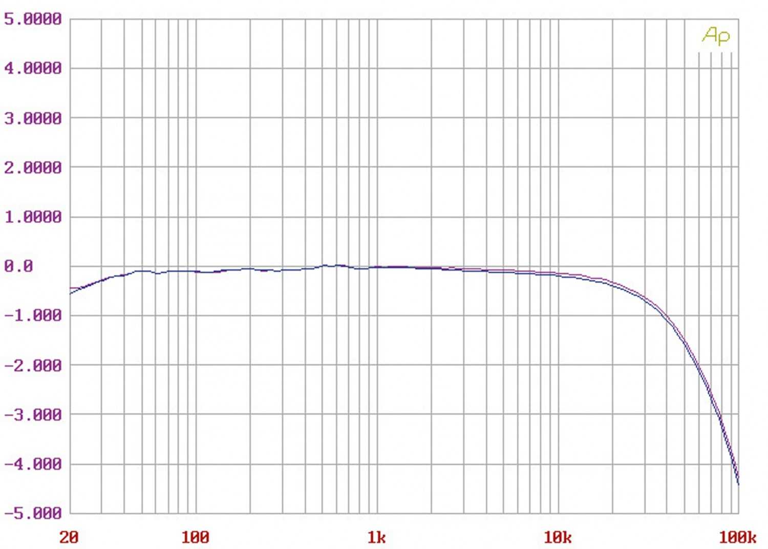 Phono Vorstufen Lindemann Limetree Phono im Test, Bild 6