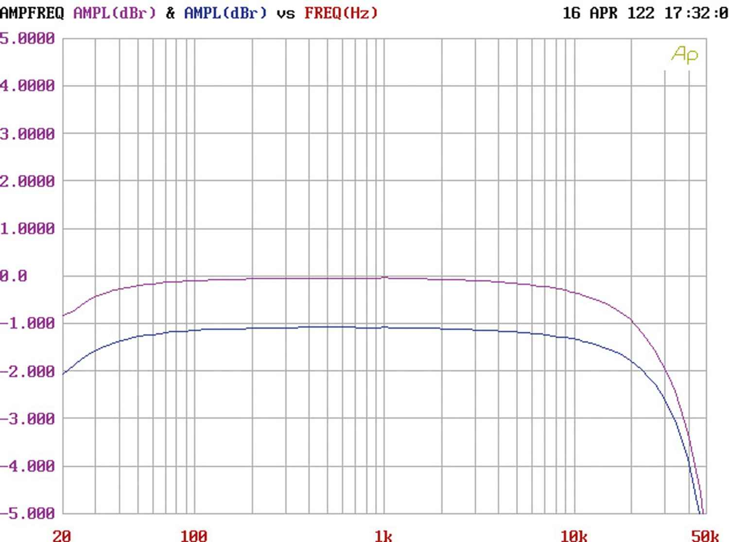 Röhrenverstärker Line Magnetic LM845 IA im Test, Bild 12