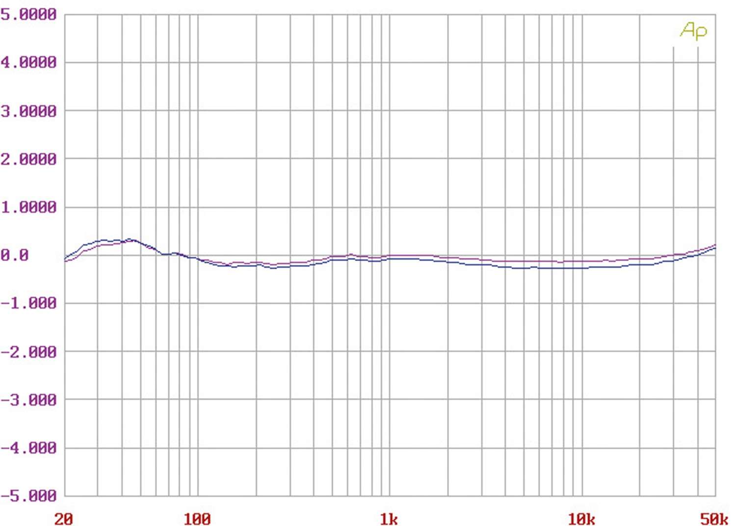 Verstärker Phono Vorverstärker Line Magnetic LP-33 im Test, Bild 10