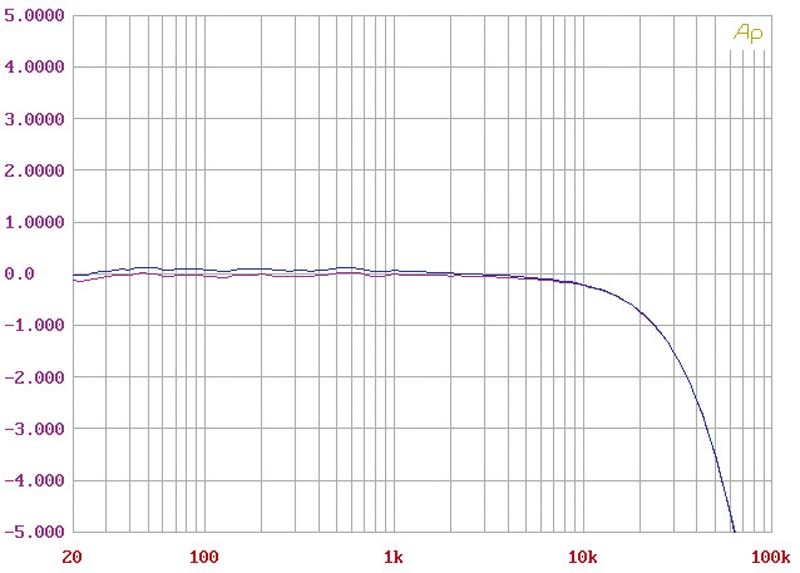 Phono Vorstufen Linn Uphorik im Test, Bild 4