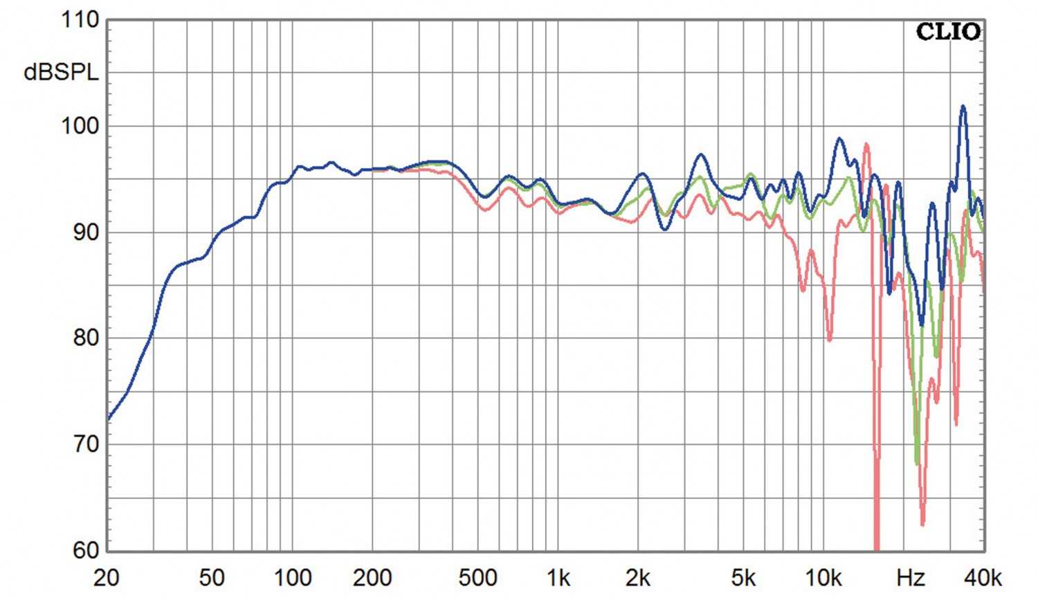 Lautsprecher Stereo Live Act Audio Modell 115 im Test, Bild 11