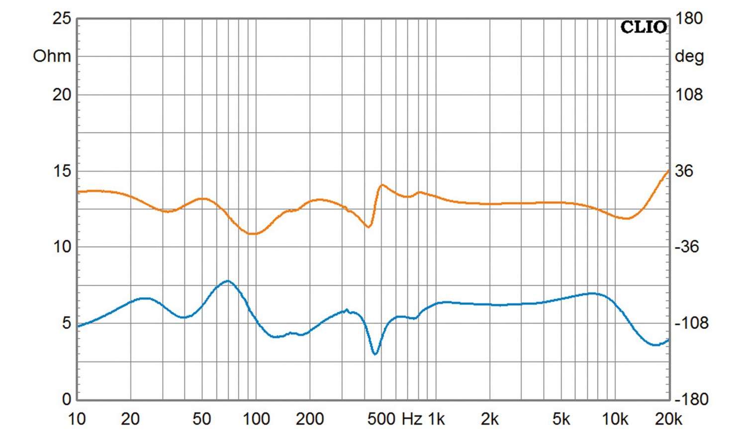 Lautsprecher Stereo Live Act Audio Modell 115 im Test, Bild 12