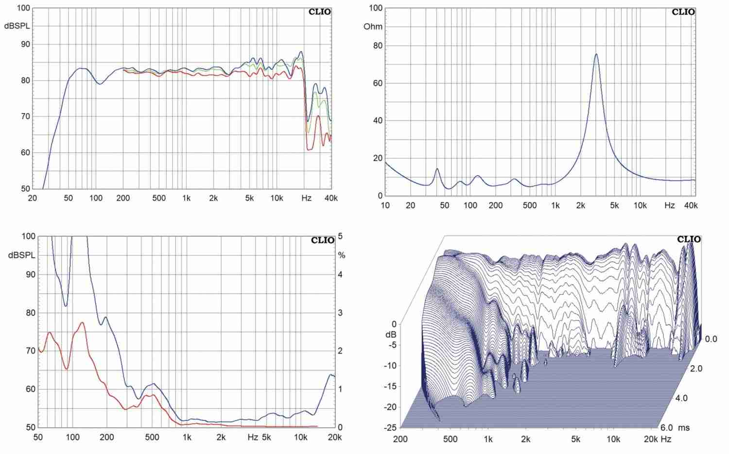 Lautsprecher Stereo Live Act Audio Viola S im Test, Bild 10