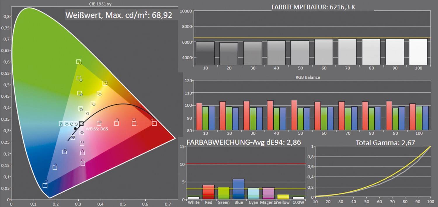 Fernseher Loewe bild 3.49 im Test, Bild 3