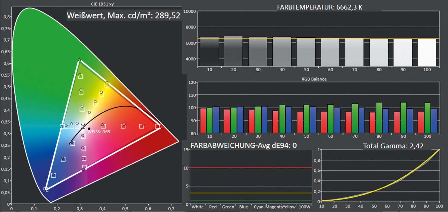 Fernseher Loewe bild 3.65 oled im Test, Bild 7