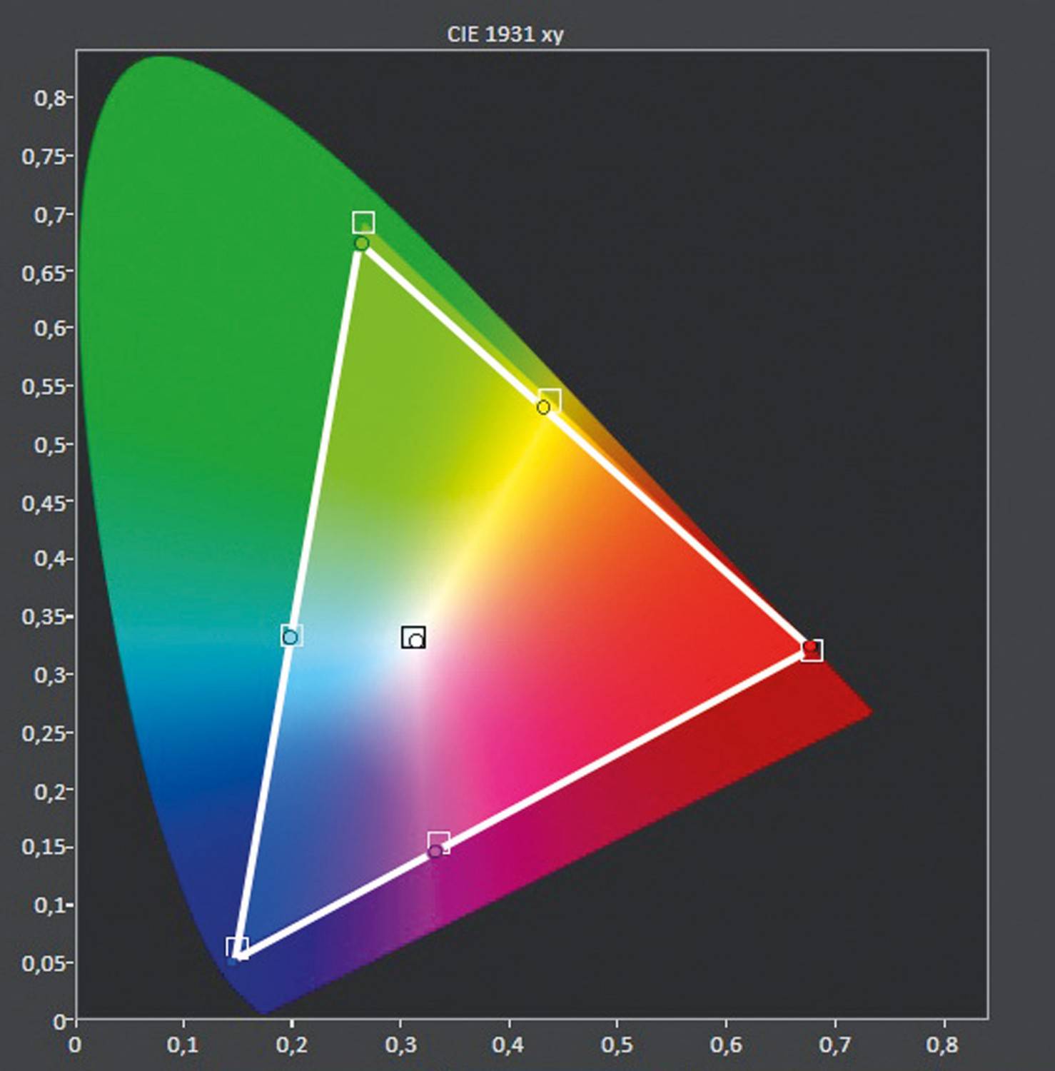 Fernseher Loewe bild 5.65 oled im Test, Bild 5