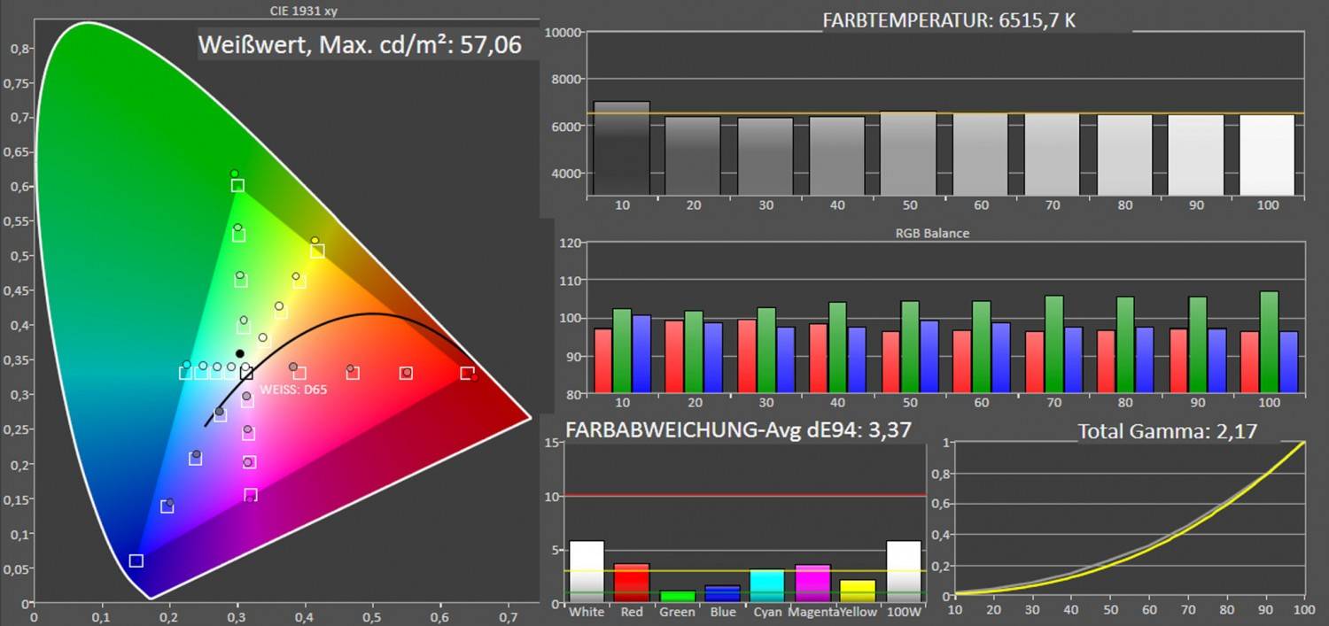 Fernseher Loewe bild i.65 dr+ im Test, Bild 2