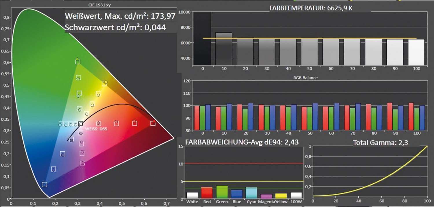 Fernseher Loewe Connect 32 DR+ im Test, Bild 6