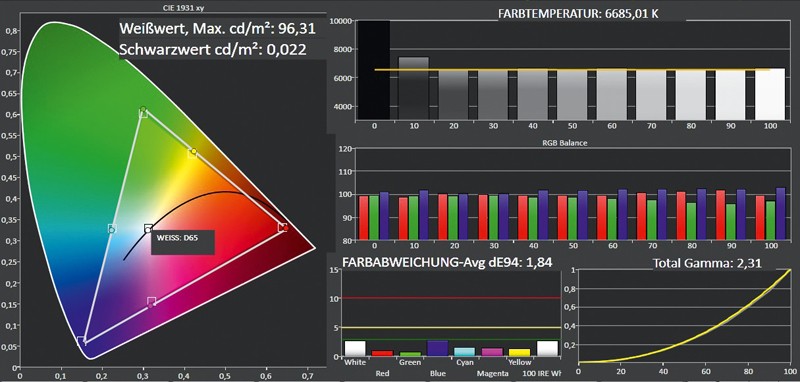 Fernseher Loewe Individual 46 Slim Frame im Test, Bild 3