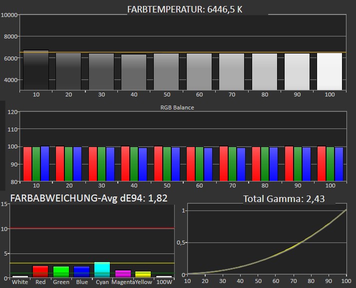 Fernseher Full HD Loewe We SEE 42 oled dc im Test, Bild 5