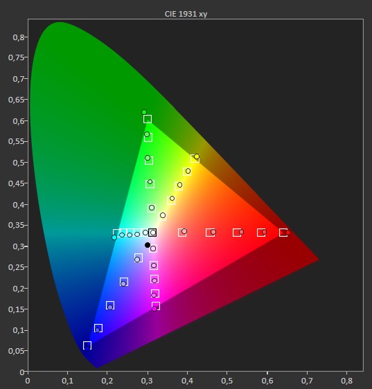 Fernseher Full HD Loewe We SEE 42 oled dc im Test, Bild 6