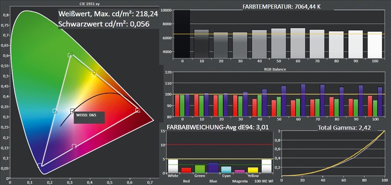 Fernseher Loewe Xelos 46 im Test, Bild 13