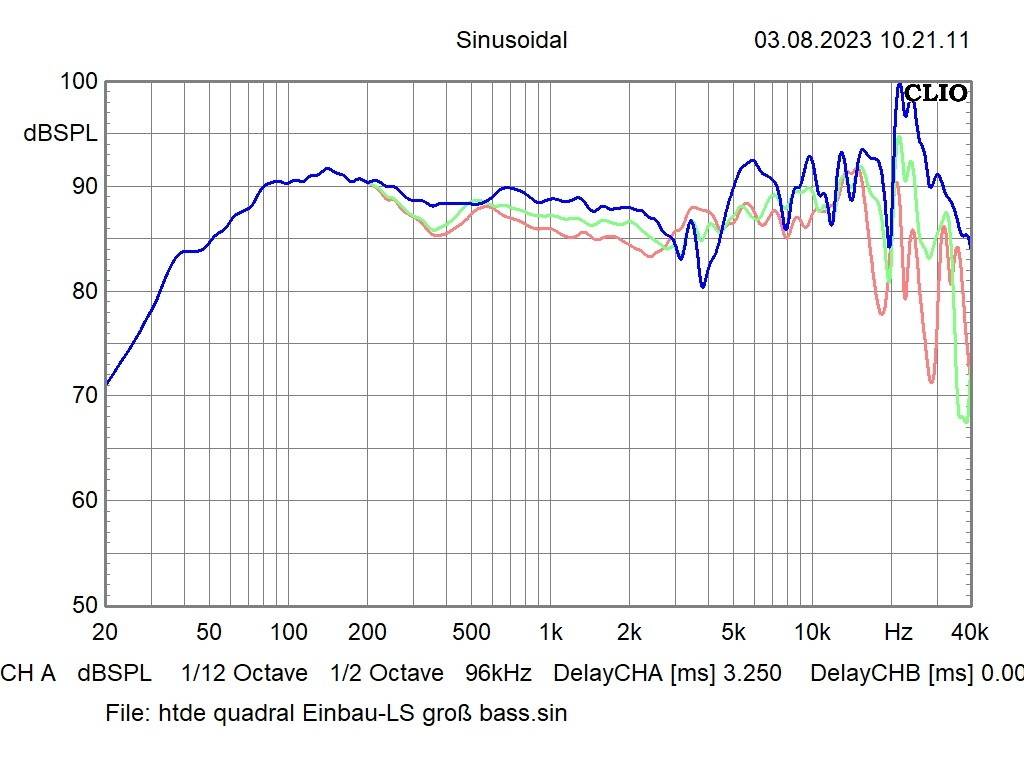 Einbaulautsprecher Loxone Install 7, Loxone Install 10 im Test , Bild 9