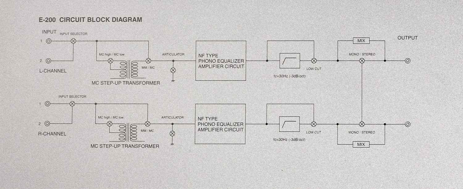 Phono Vorstufen Luxman E-200, Luxman DA-200, Luxman M-200 im Test , Bild 3