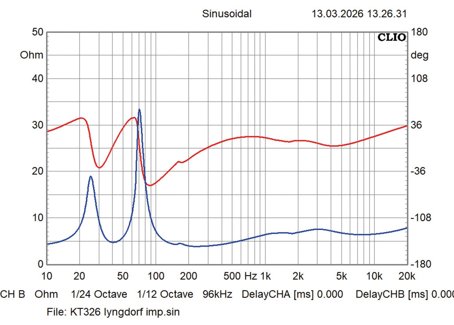 Systemtest: Lyngdorf TDAI 2210, Lyngdorf FR-2, Bild 17 Vollverstärker Lyngdorf TDAI 2210, Lyngdorf FR-2 im Test , Bild 17