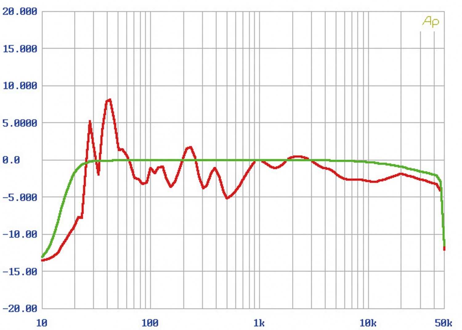 Vollverstärker Lyngdorf TDAI-3400 im Test, Bild 12