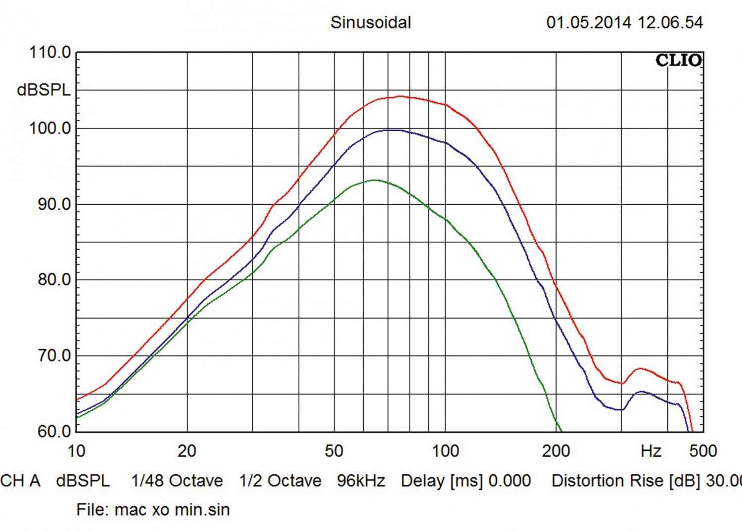 Car-Hifi Subwoofer Aktiv Mac Audio Ice Cube 108A Black Series im Test, Bild 25