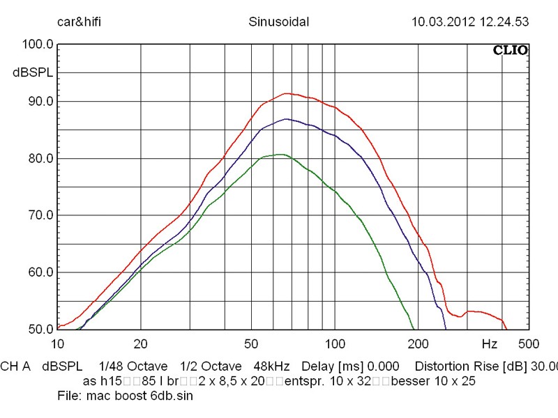 Car-Hifi Subwoofer Aktiv Mac Audio Ice Cube 108A im Test, Bild 3