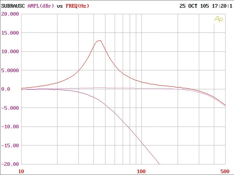 Car-HiFi Endstufe Mono Mac Audio Maximus 1.750 im Test, Bild 18