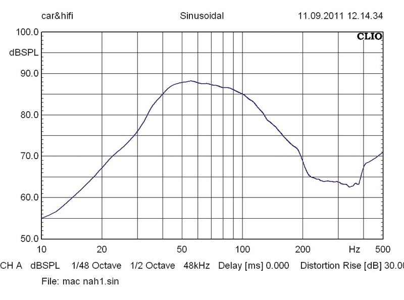 Car-Hifi Subwoofer Gehäuse Mac Audio STx 112 BP im Test, Bild 3