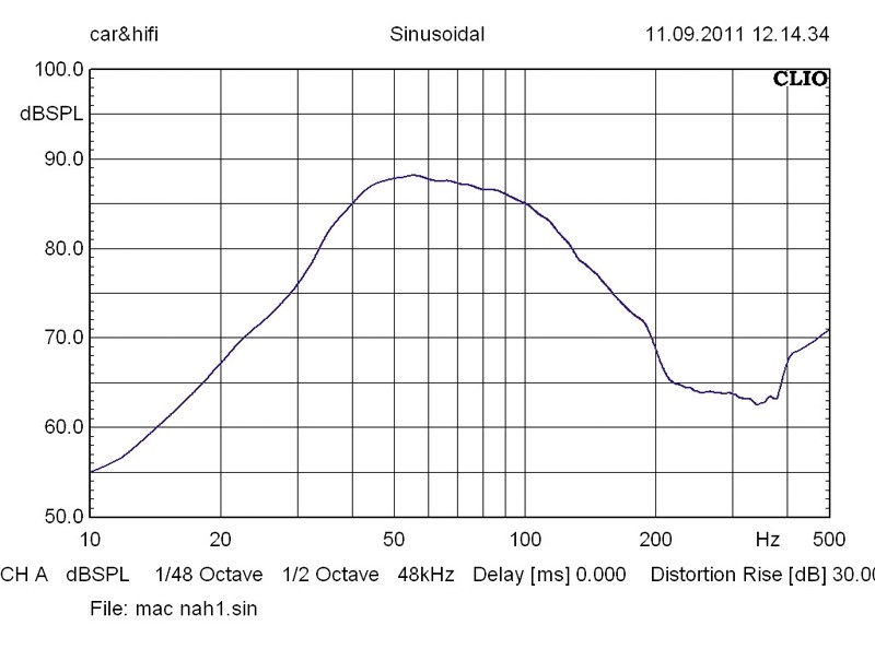 Car-Hifi Subwoofer Gehäuse Mac Audio STx 112 BP im Test, Bild 34