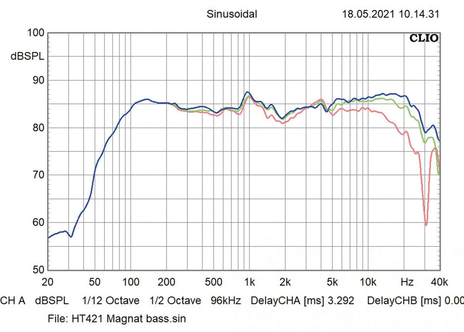 Aktivlautsprecher Magnat Active 2000 im Test, Bild 6