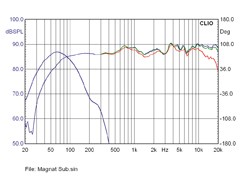 Lautsprecher Surround Magnat Altea 3 im Test, Bild 10