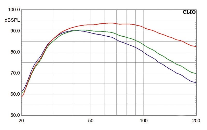 Subwoofer (Home) Magnat Omega Sub250 im Test, Bild 15